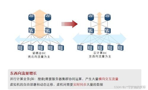 云計算 定義、架構(gòu)、技術(shù)與企業(yè)實踐