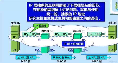 計(jì)算機(jī)網(wǎng)絡(luò)技術(shù)的演進(jìn)與開發(fā) 從基礎(chǔ)協(xié)議到智能網(wǎng)絡(luò)