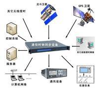 HR-905網絡時間同步設備 計算機網絡技術發展中的精準時間衛士